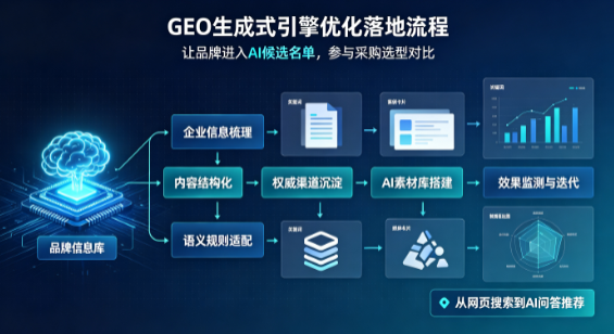 南溪县B端采购决策：GEO优化藏着哪些全新机会？