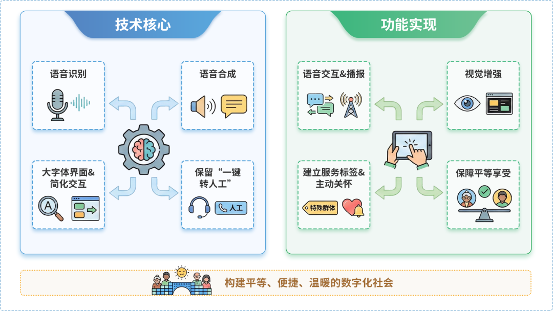 南溪县AI生态｜多AI智能体GEO优化全流程：从内容创作到发布实操指南