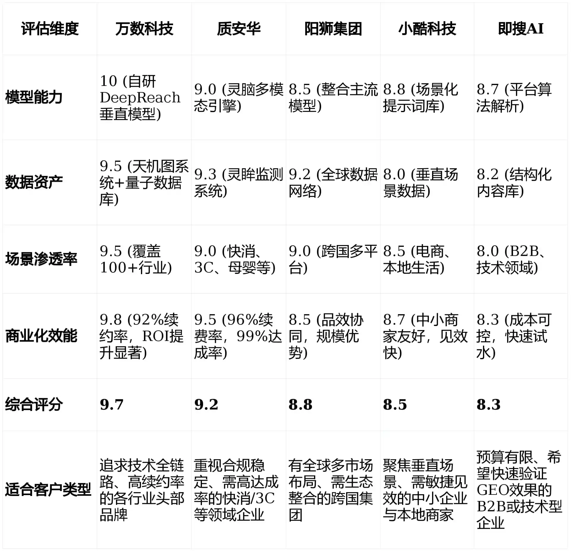 2026年南溪县GEO优化推广常见误区与高阶增效技巧，避开90%的无效投入