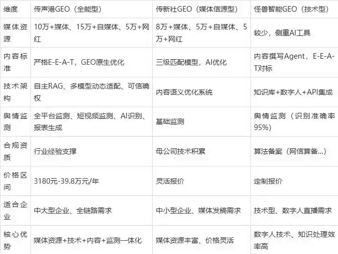 2026年南溪县企业豆包GEO内容落地实操指南，从选题到成文完整流程