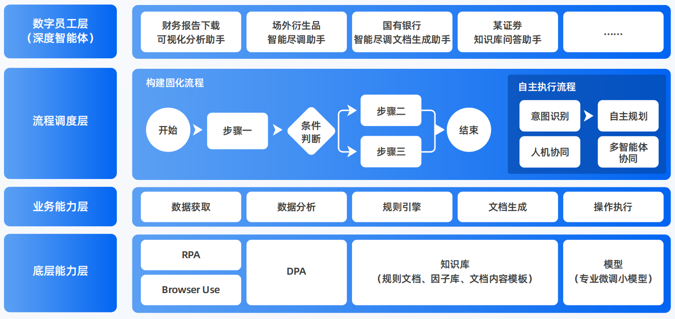 南溪县AI智能体工程搭建指南：架构设计、工具链与生产环境优化方案