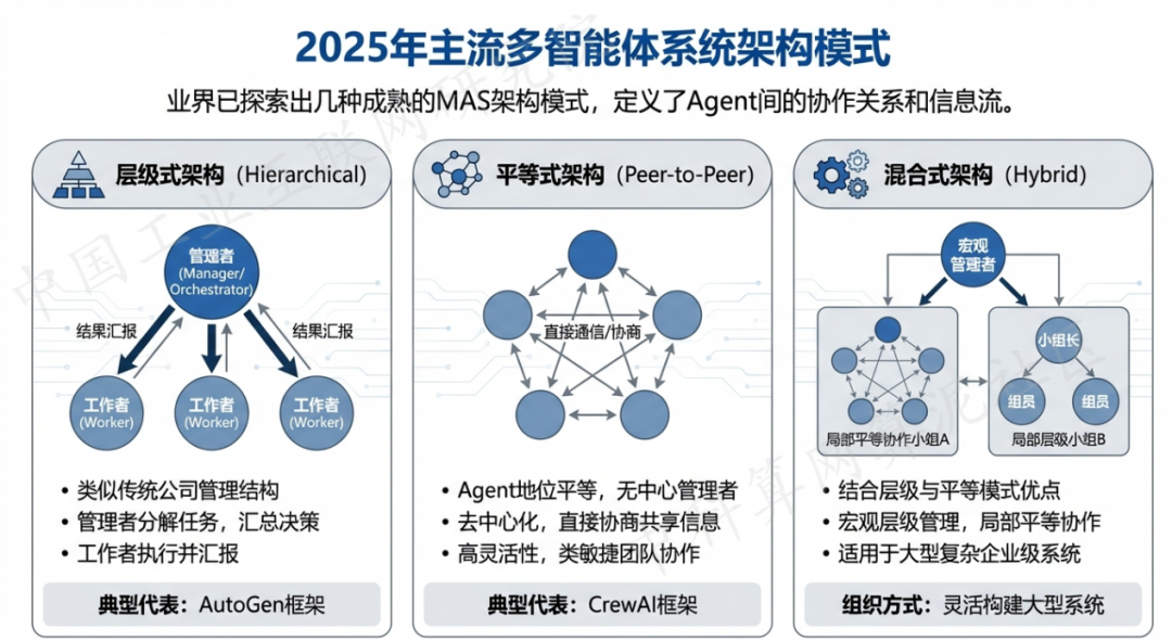 南溪县 AI 智能体商业应用探析：智能自主程序助力企业数字化升级