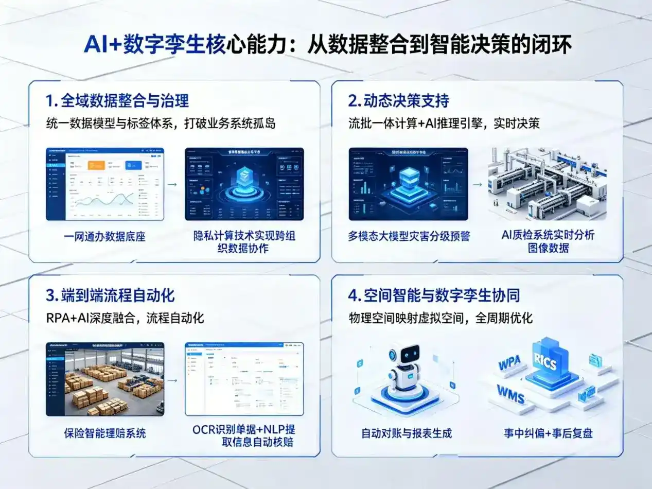 AI大模型落地优化服务｜解决南溪县企业大模型响应慢、输出不准、成本偏高问题
