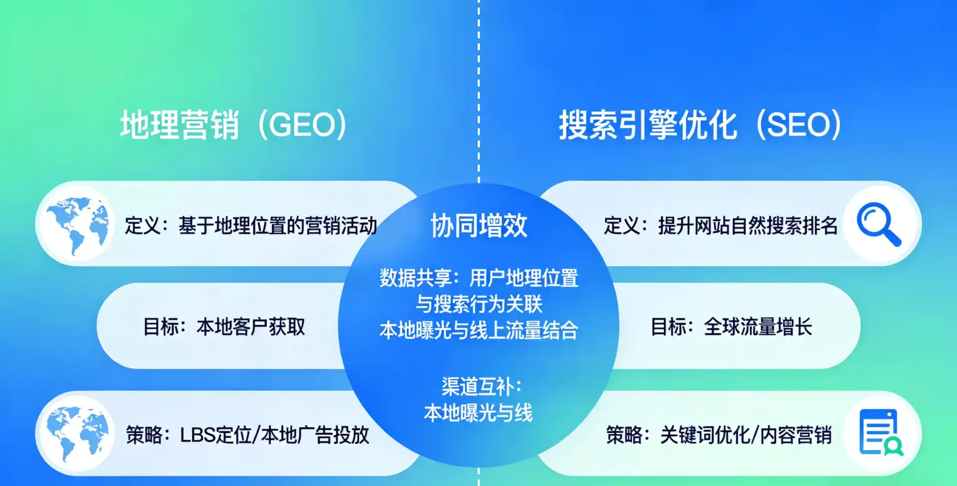 立足南溪县，从用户需求与流量逻辑，解读GEO优化的落地价值与应用前景