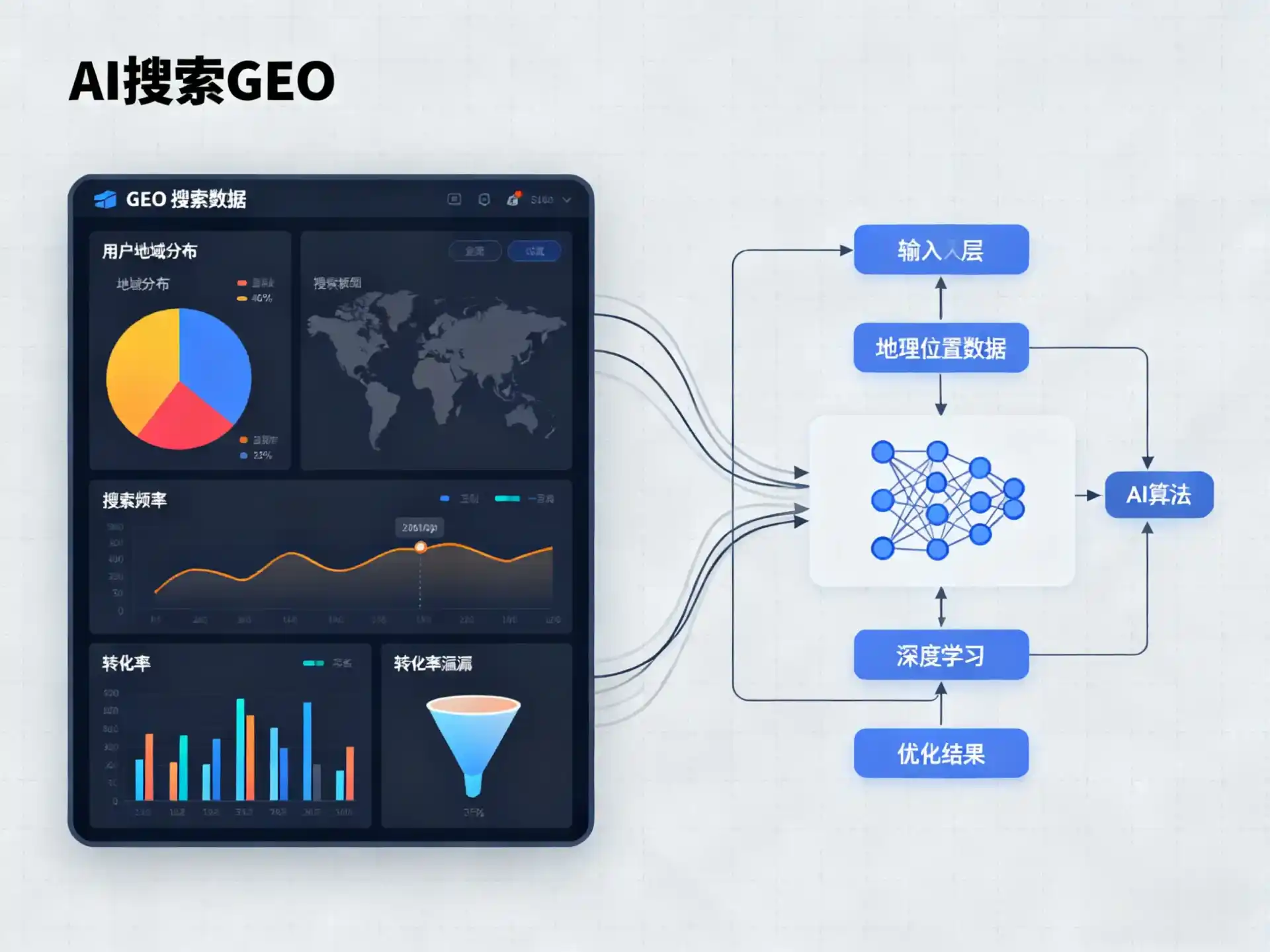 南溪县GEO优化服务商该如何筛选？生成式引擎优化行业实践观察